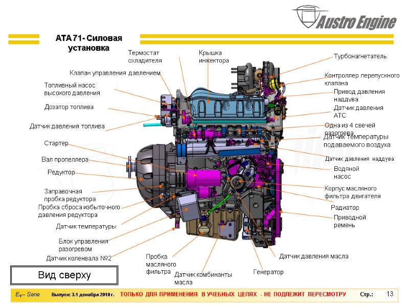 13 Заправочная пробка редуктора Редуктор Блок управления разогревом Контроллер перепускного клапана Турбонагнетатель Топливный насос